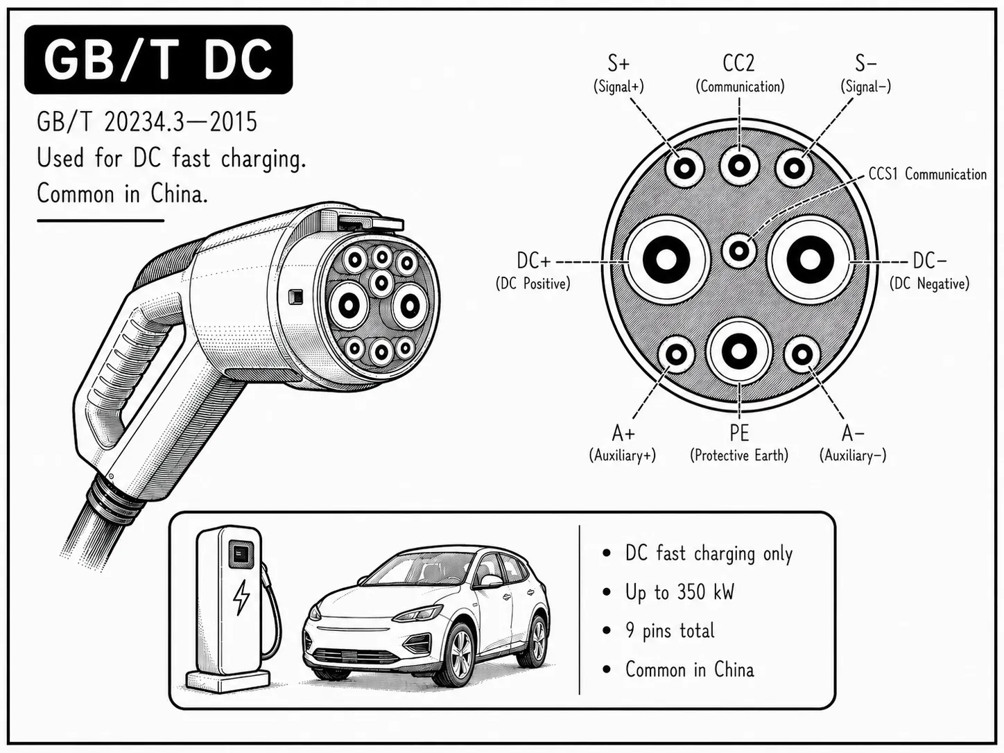 GB/T DC Connector